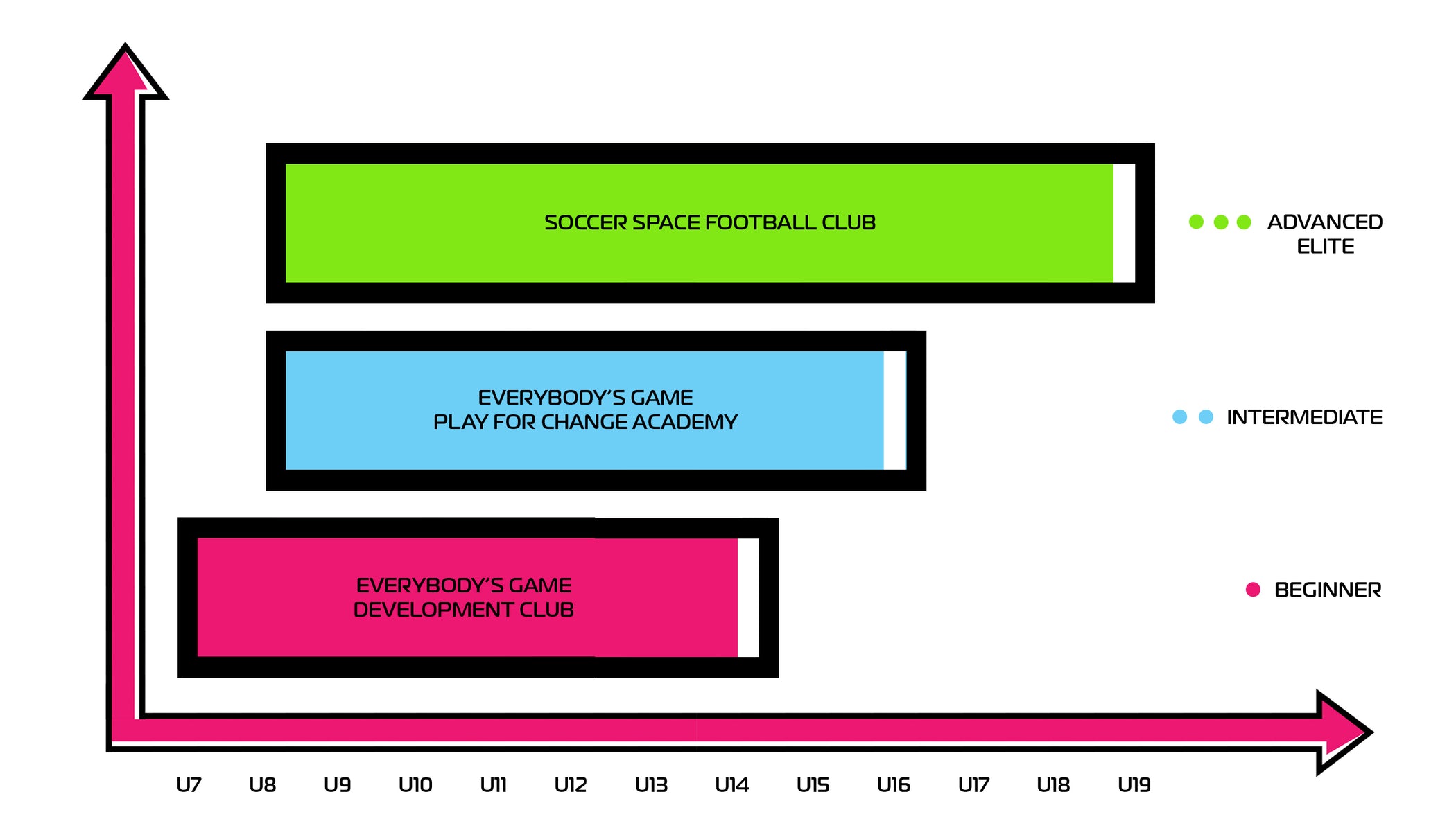 Soccer Space